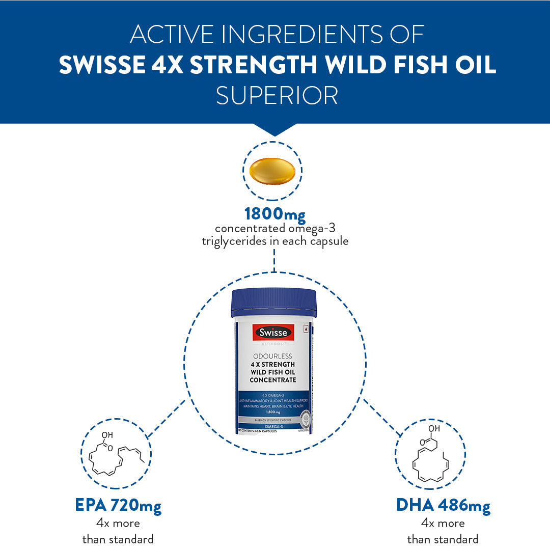 Swisse 4X Fish Oil Omega 3