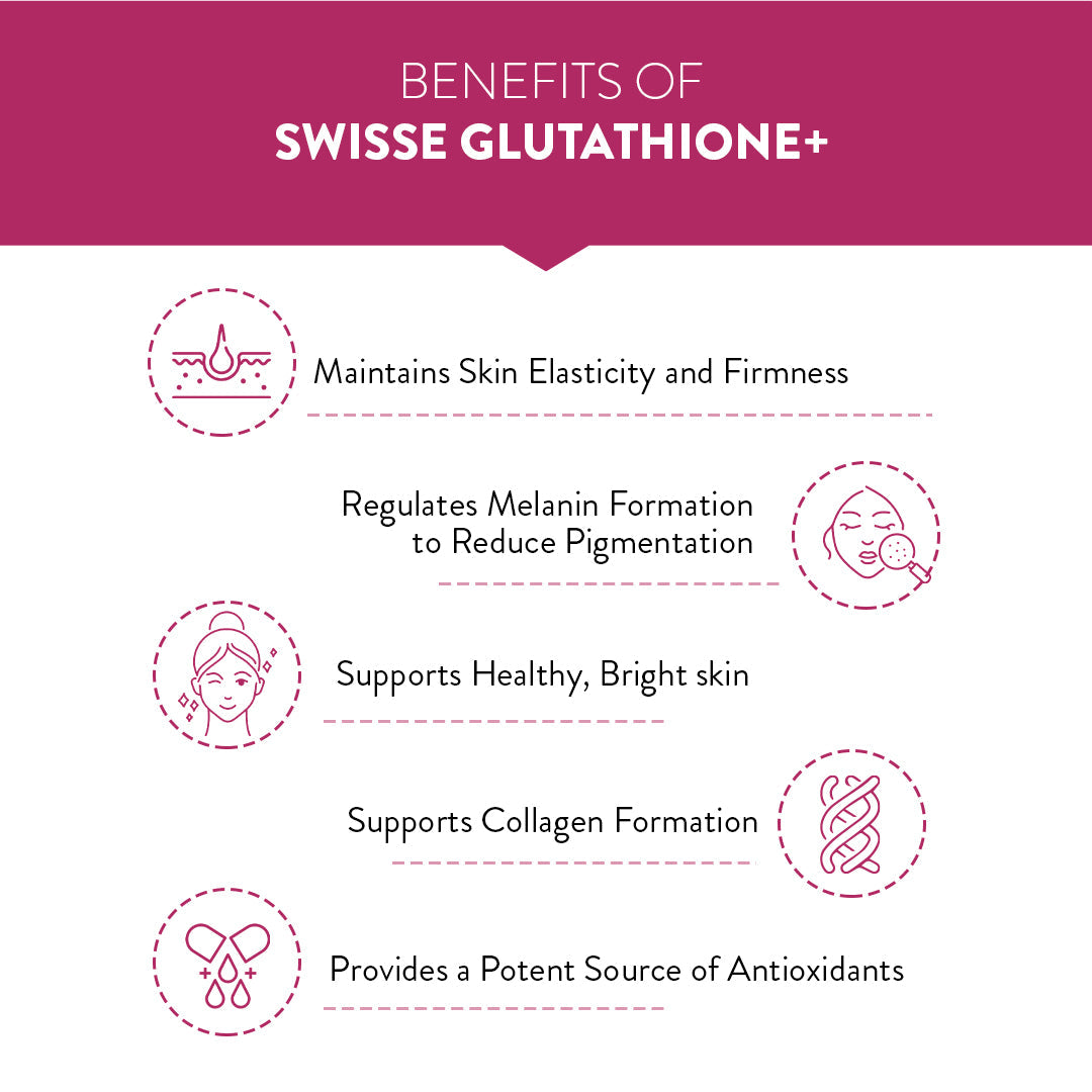 Swisse Glutathione+