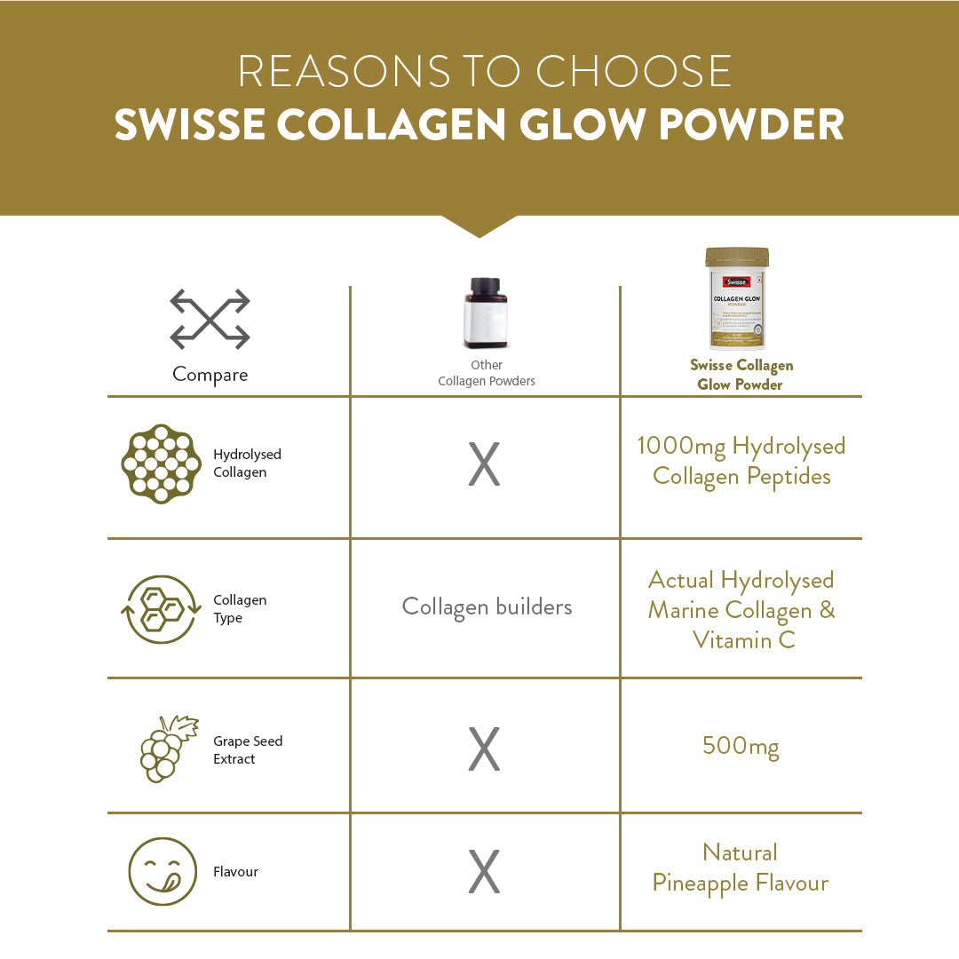 Swisse Collagen Powder