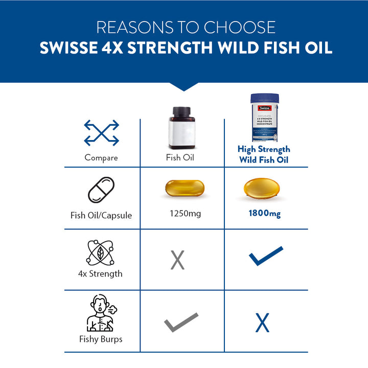 Swisse 4X Fish Oil Omega 3