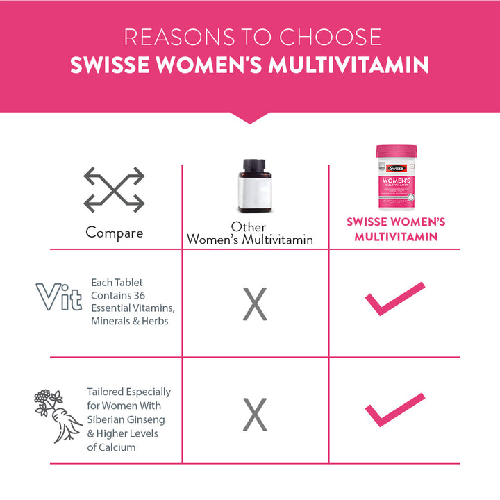 Swisse Multivitamin for Women
