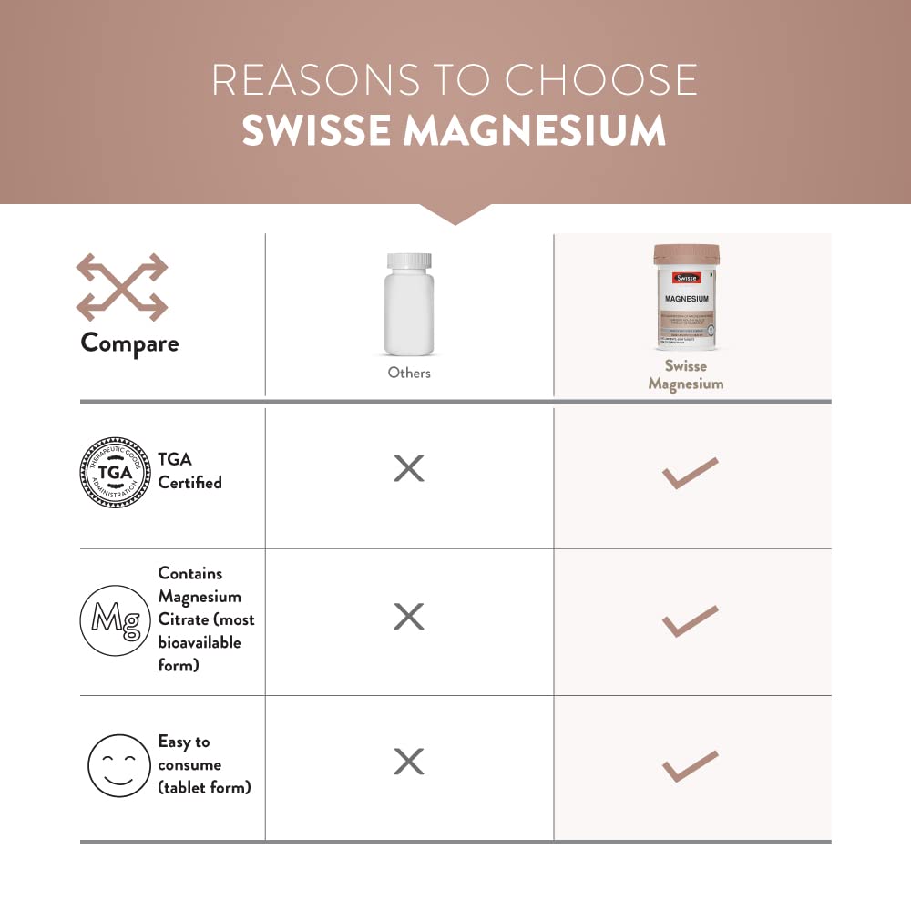 Swisse Magnesium