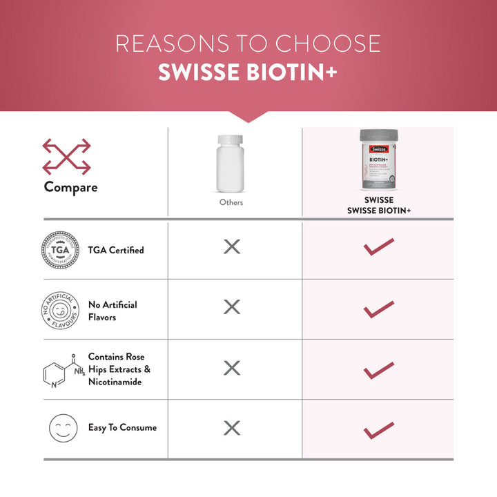 Swisse Biotin+ Biotin Tablets