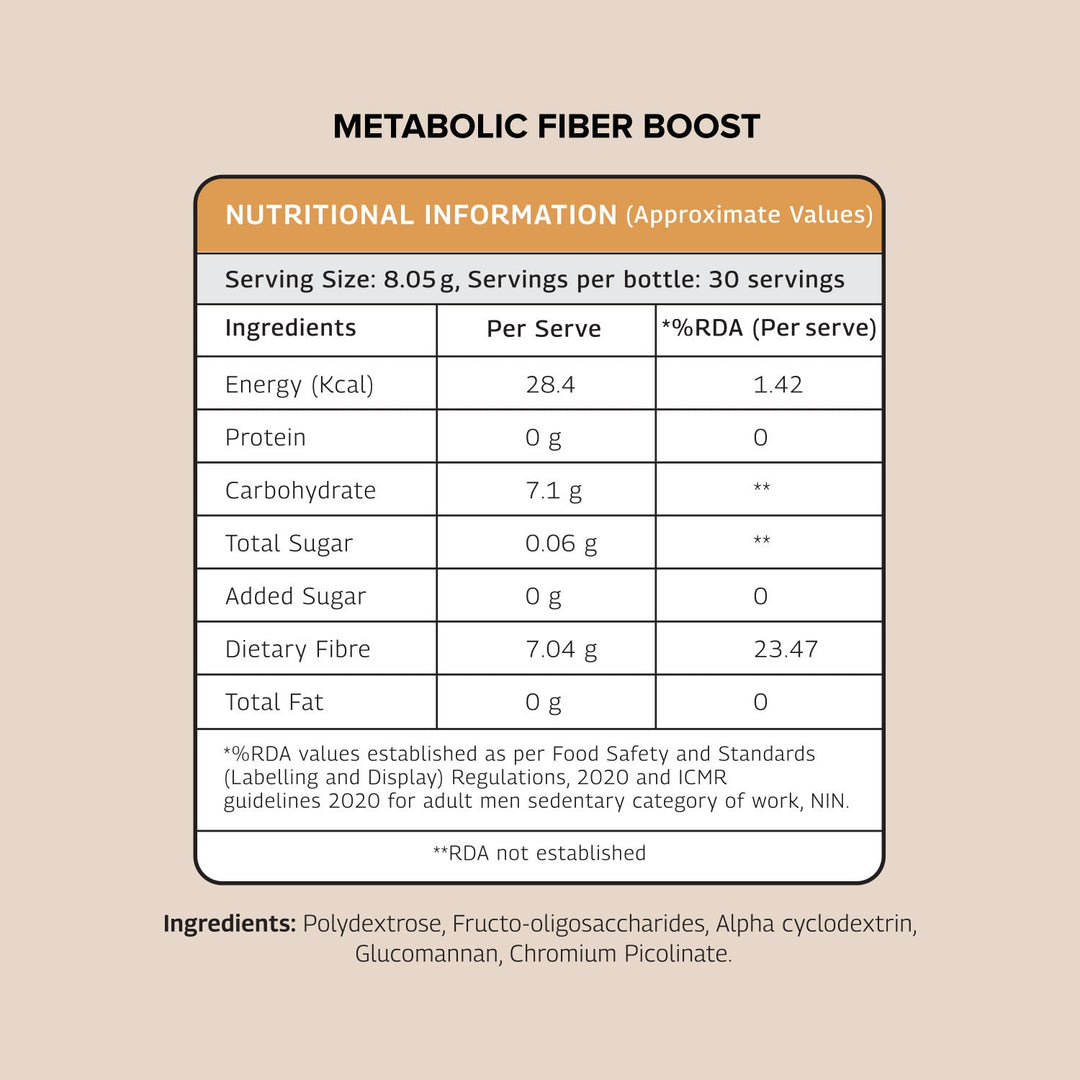 Metabolic Fiber Boost