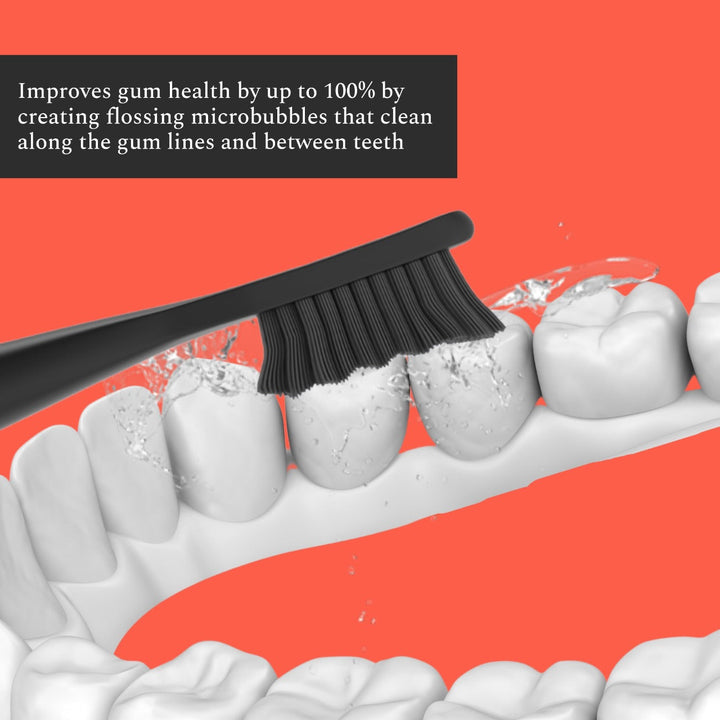 Gum Protection Routine Care